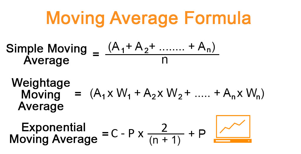 What is a Exponential Moving Average?