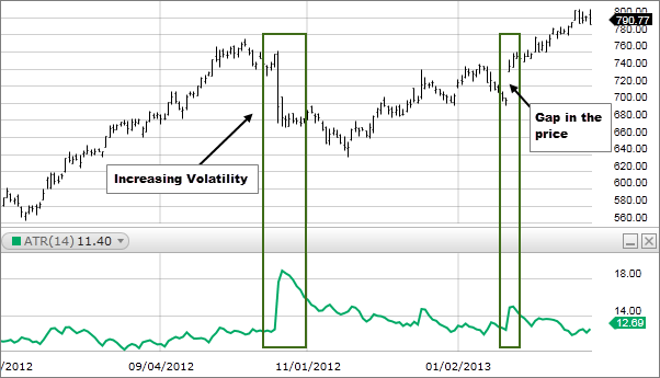 what-is-average-true-range-indicator