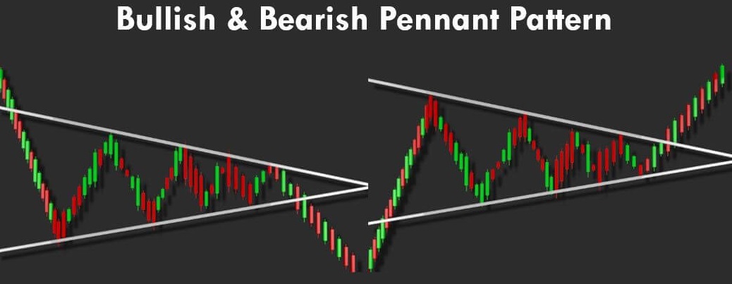 What is Bearish Pennant Pattern?