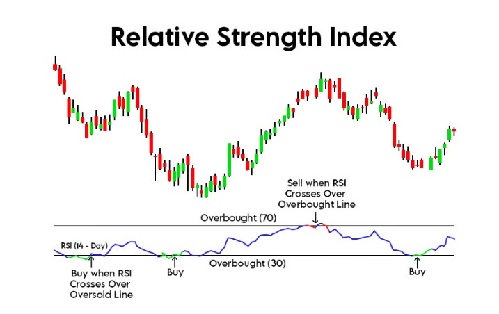 what-is-relative-strength-index