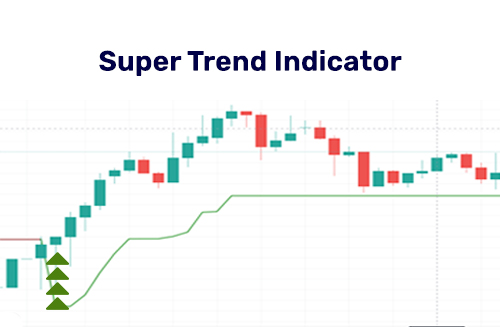 What is super trend indicator?