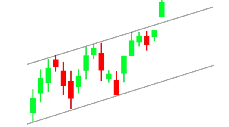 What is Trend in Stock market?