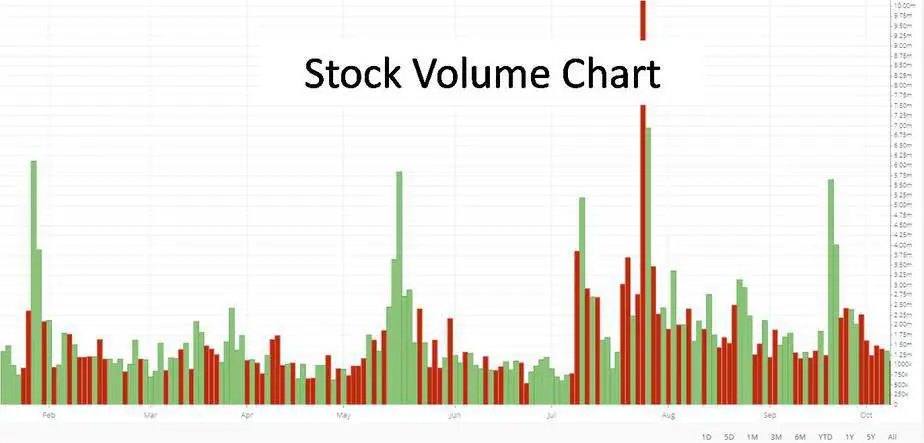 What is Volume in Stock Market?