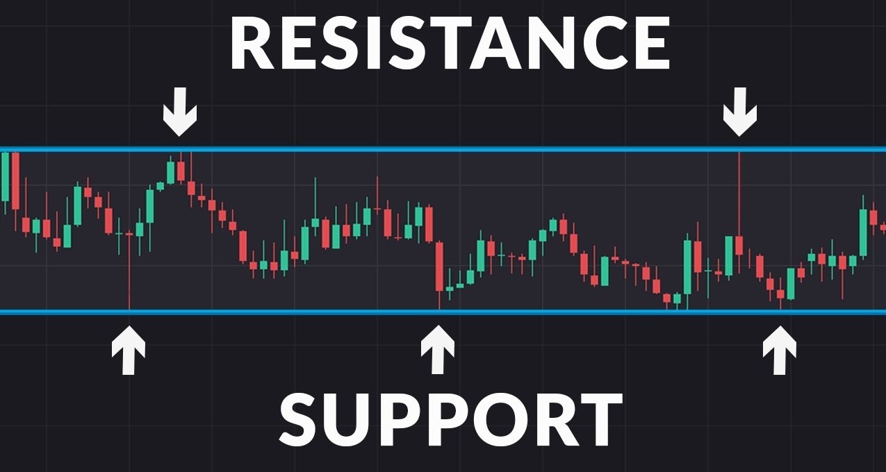 What is Price Action Trading