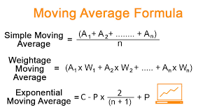 What is a Simple Moving Average?