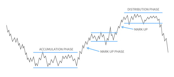 What is The Dow Theory?