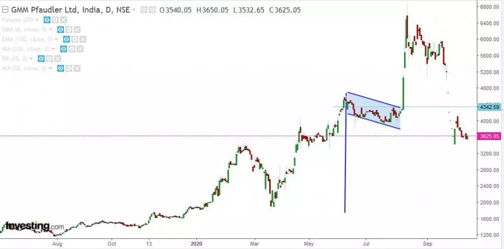 What is The Flag formation?