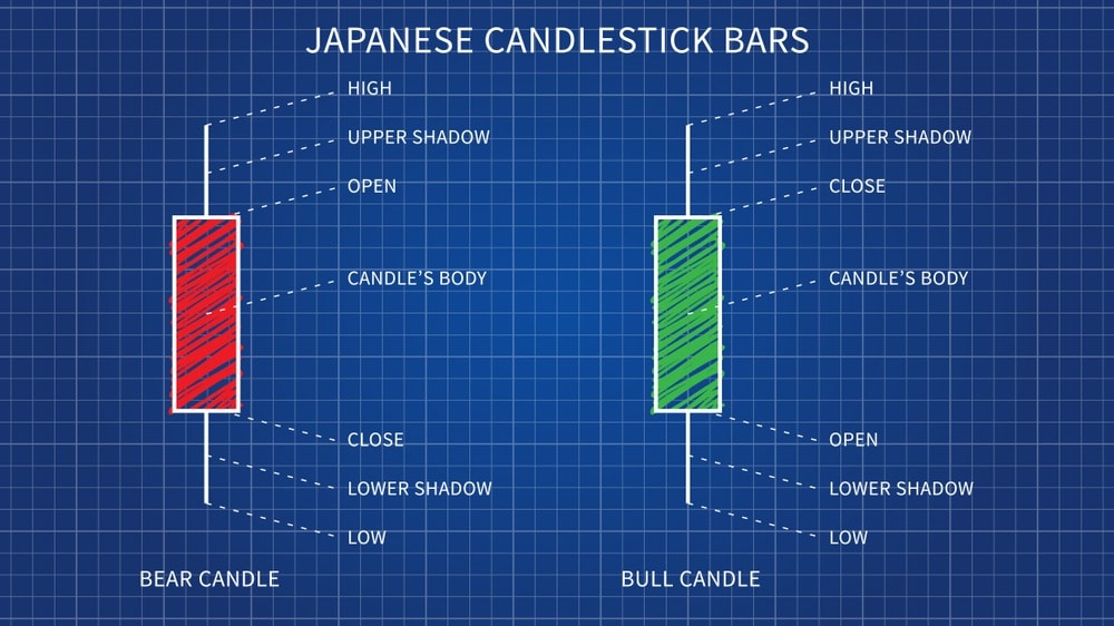 What is the History of the Japanese Candlestick?