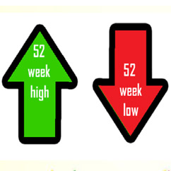 StockRishi Stock Market Free Paper Trading Virtual Trade India